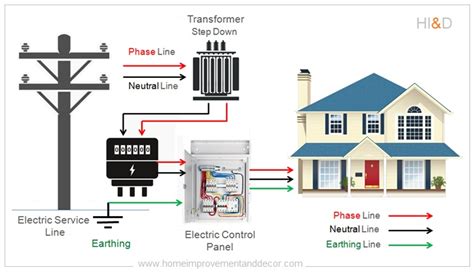 how electrical systems work